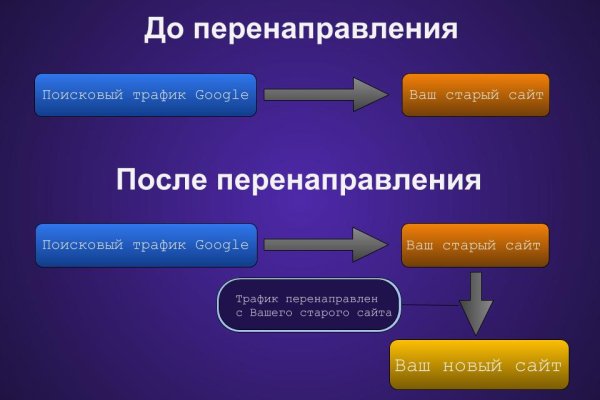 Кракен наркомагазин